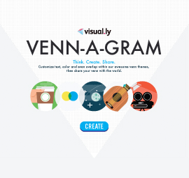 VennDiagram